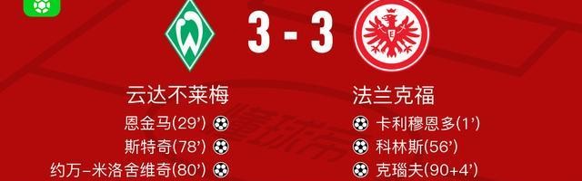云达不莱梅3-3法兰克福，卡利穆恩多首开记录，克瑙夫扳平比分